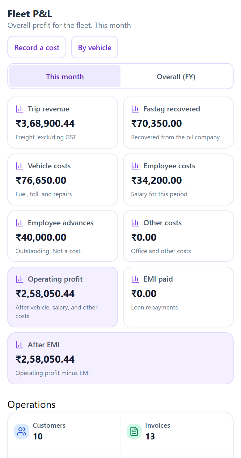Indhan fleet profit and loss dashboard on mobile